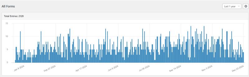 Increased Appointment Bookings