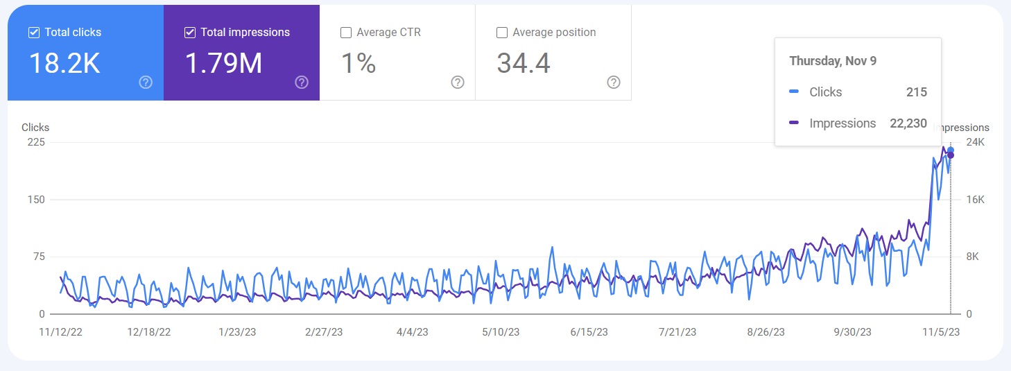 First SEO Surge Google Search Console with SEO G. K. Hunter
