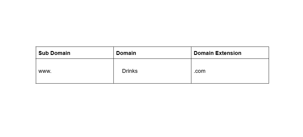 diagram showing the seo url structure for domain name and seo considerations